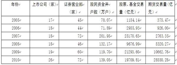 2012年云南省公務員錄用考試《行政職業(yè)能力測驗》試卷第101—105題圖